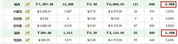 直通車站外推廣 直通車站外推廣