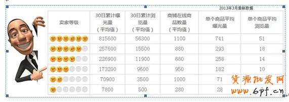 速賣通827大促攻略詳解 速賣通827大促攻略詳解