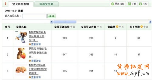 如何發現爆款寶貝3
