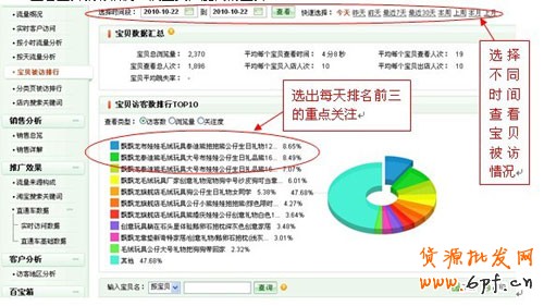 如何發現爆款寶貝1