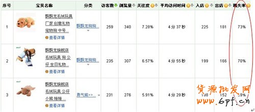 如何發現爆款寶貝2