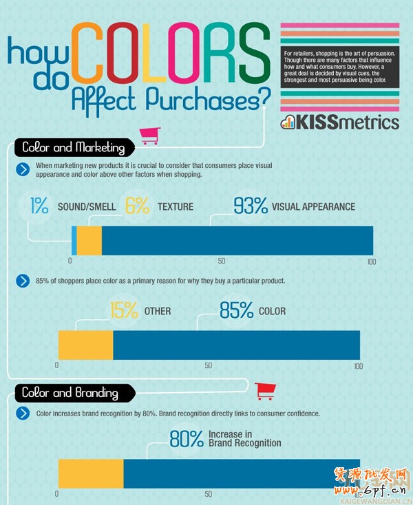 網店色彩技巧