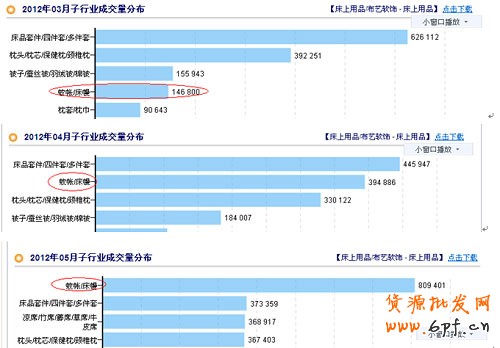 中小賣家如何玩轉(zhuǎn)季節(jié)銷售