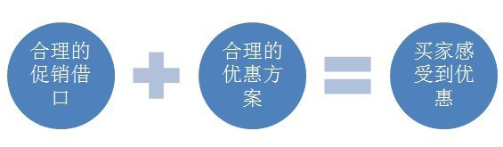 迎合消費(fèi)心理 打好節(jié)日促銷牌2