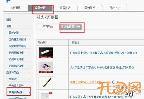 如何提高轉(zhuǎn)化率c