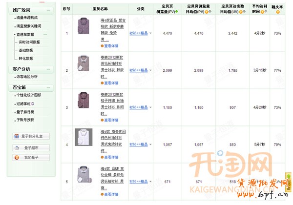 量子恒道店鋪經