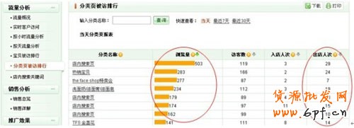 如何做好店鋪分類1