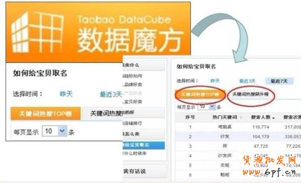 直通車加滿200個關鍵詞的6大秘籍
