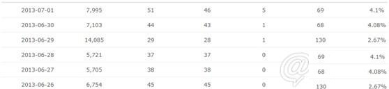 怎么參加雙十一購(gòu)物狂歡節(jié)7 怎么參加雙十一購(gòu)物狂歡節(jié)7