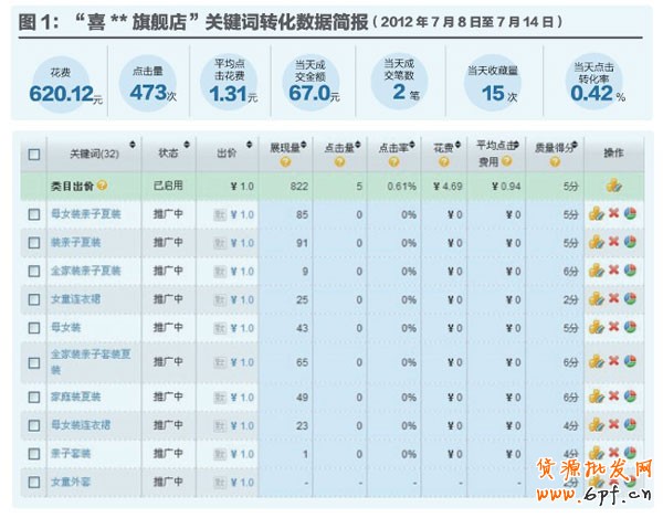 店鋪定位 店鋪定位