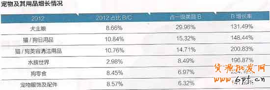淘寶網(wǎng)店新興市場 淘寶網(wǎng)店新興市場