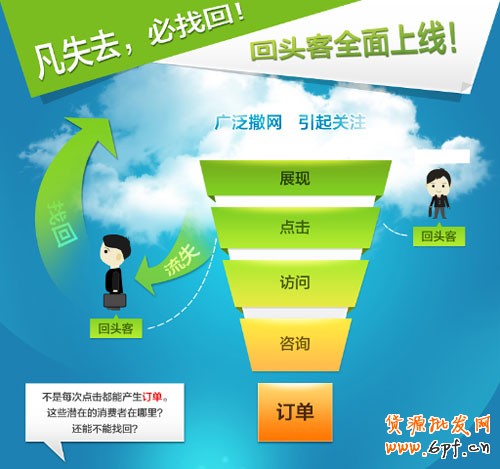 中小賣家如何進行二次營銷 2