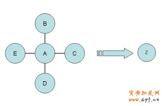 直通車，打造爆款第一步5