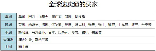 淘外銷開通國家