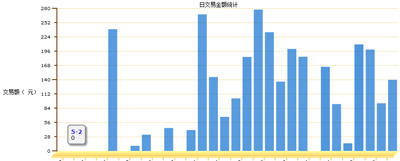 網(wǎng)店流量統(tǒng)計(jì)1