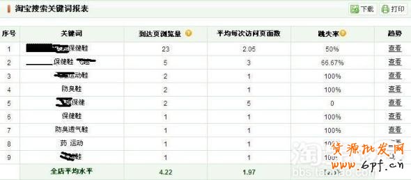 如何增加網店流量