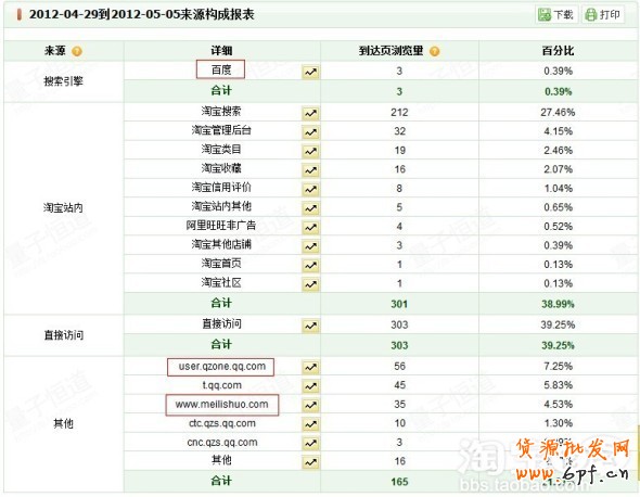 開(kāi)網(wǎng)店
