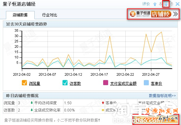 量子恒道店鋪經