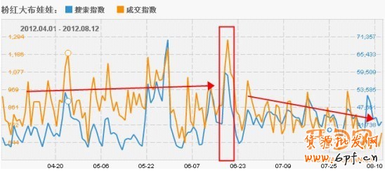 搞好活動 提升品牌增流量