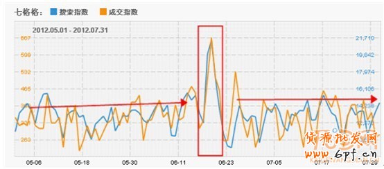搞好活動 提升品牌增流量