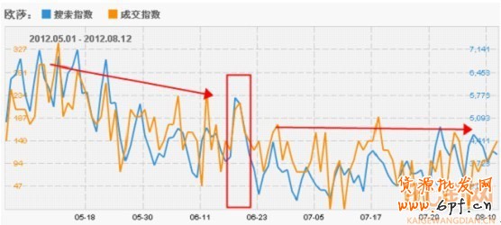 搞好活動 提升品牌增流量