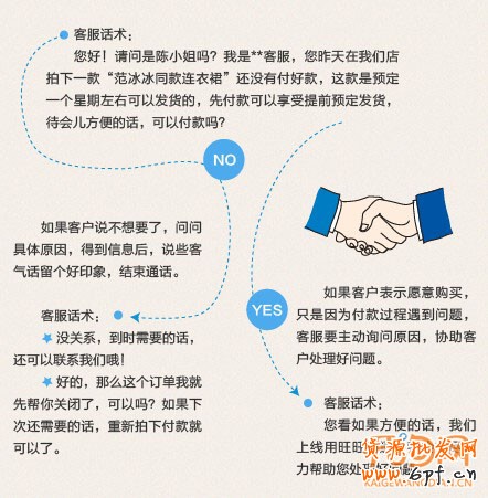 催付,不是打個(gè)電話這么簡單