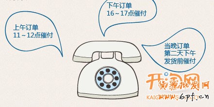 催付,不是打個(gè)電話這么簡單