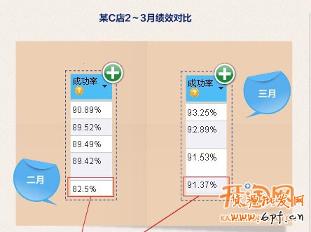 催付,不是打個(gè)電話這么簡單
