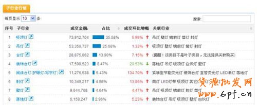 淘寶開店 教你妙用數(shù)據(jù)分析5