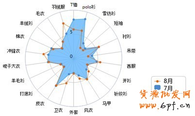 賣家運營小錦囊 服裝換季觀“天色”2 賣家運營小錦囊 服裝換季觀“天色”2