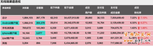 淘寶無線端引流