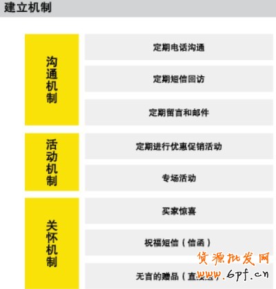 會員營銷 會員營銷