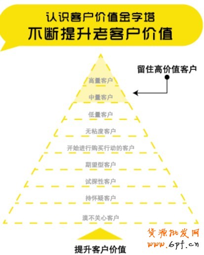 會員營銷 會員營銷