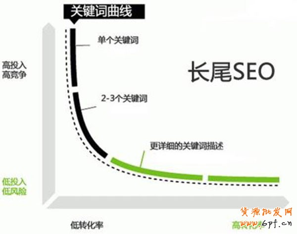 淘寶開店 標(biāo)題優(yōu)化也是關(guān)鍵