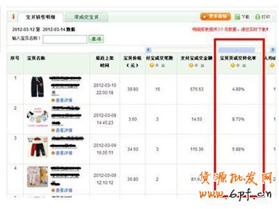 新手開店如何速救轉化率4 新手開店如何速救轉化率4