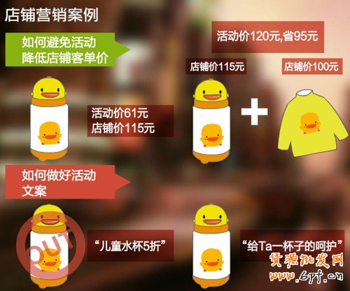 網店促銷創意1 網店促銷創意1