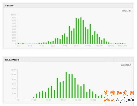 淘寶童裝類(lèi)目客戶(hù)需求量解析 淘寶童裝類(lèi)目客戶(hù)需求量解析