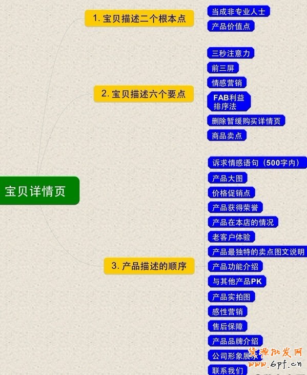 寶貝詳情頁設(shè)計(jì)