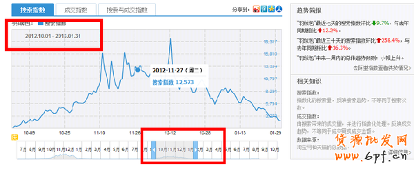 如何選擇網(wǎng)店產(chǎn)品