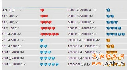 淘寶變革 淘寶變革