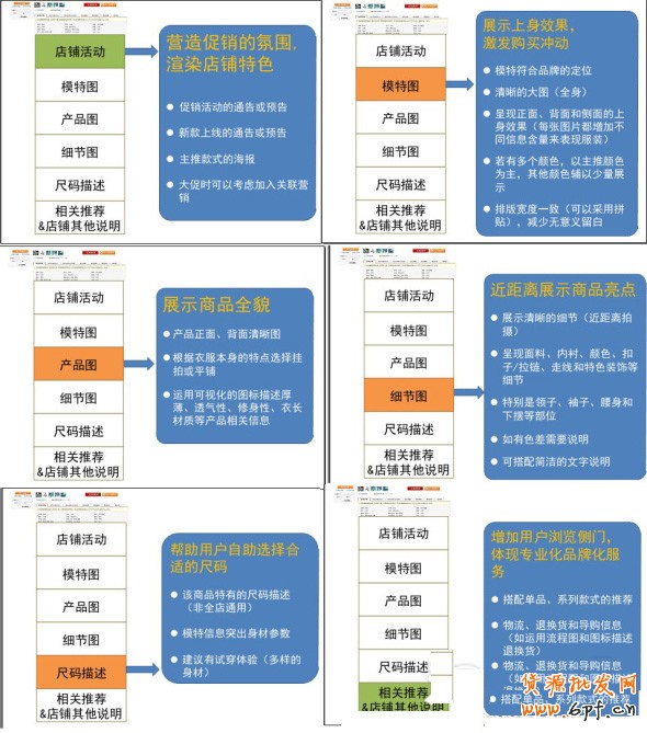 抓住店鋪5要素 提高轉化率8 抓住店鋪5要素 提高轉化率8