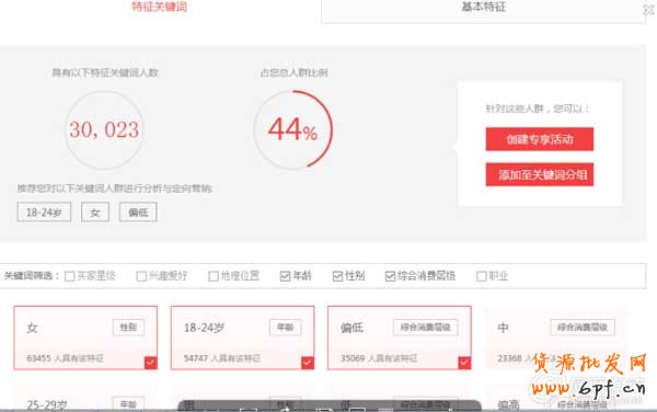 千人千面下如何突破流量瓶頸?