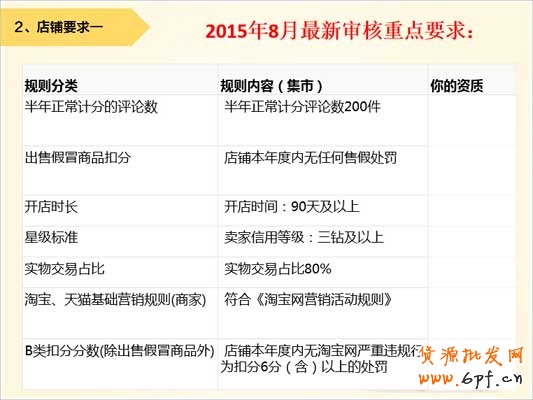 看懂這些再報名淘搶購,通過率大大提高 3