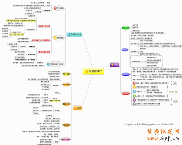 淘寶網店推廣思路