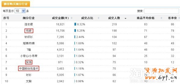 如何提高網(wǎng)店轉(zhuǎn)化率