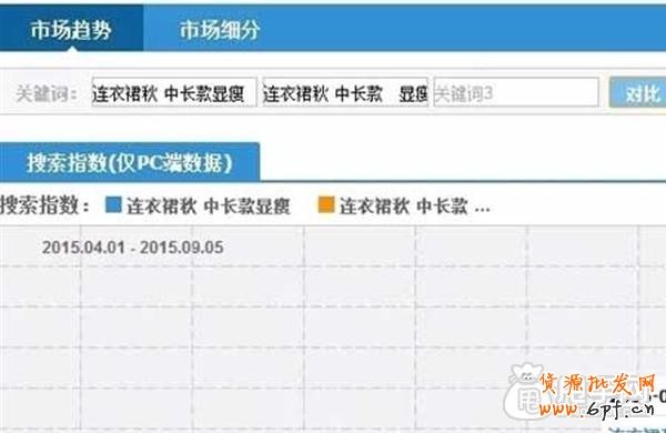 超“接地氣”的標題優(yōu)化教學 5