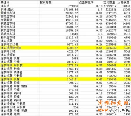 超“接地氣”的標題優(yōu)化教學