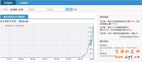 超“接地氣”的標題優(yōu)化教學 2