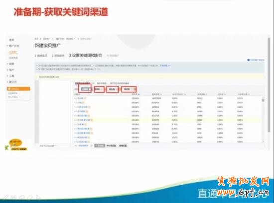 直通車優化技巧