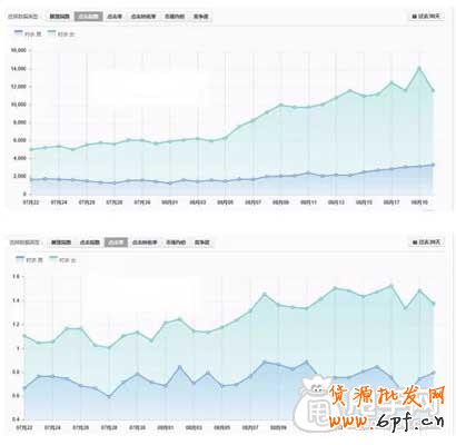 直通車關鍵詞的“真諦”